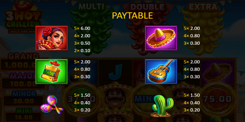 3 hot chillies 3 oaks